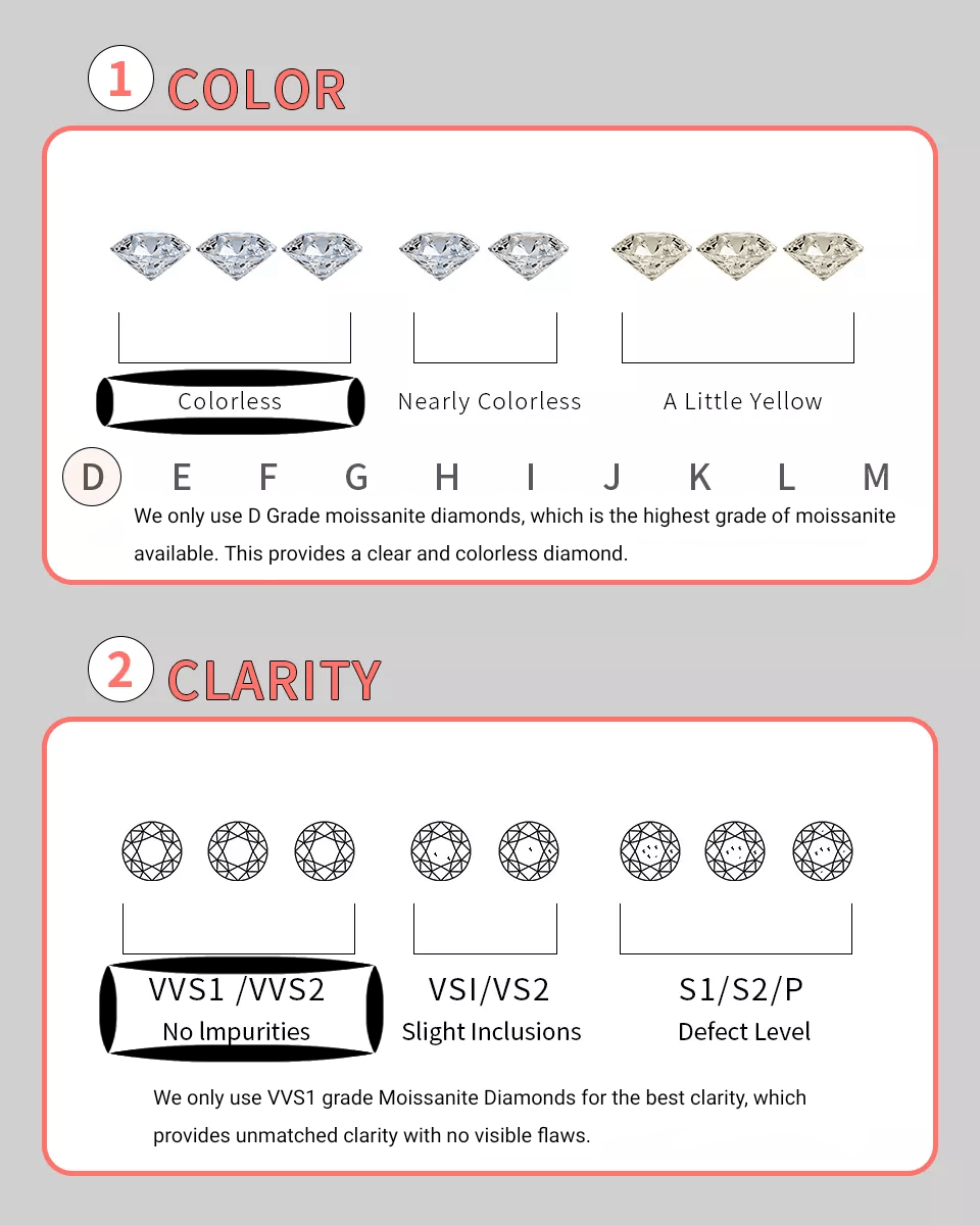 Moissanite Diamond Tennis Chain - Drip Culture Jewelry